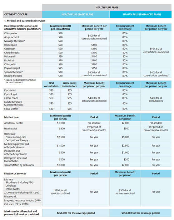 SOLO Healthcare | Webi